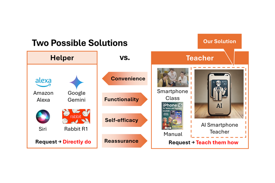 Smartphone Teacher AI